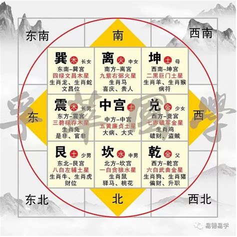 九宫格方位|最详细的八卦空间方位全解（2020最新图解版）